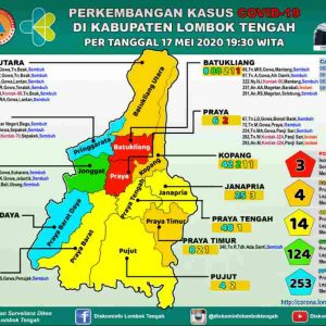 Update : 17 Mei 2020, Dua Kecamatan di Lombok Tengah Masih Berwarna Merah Covid-19