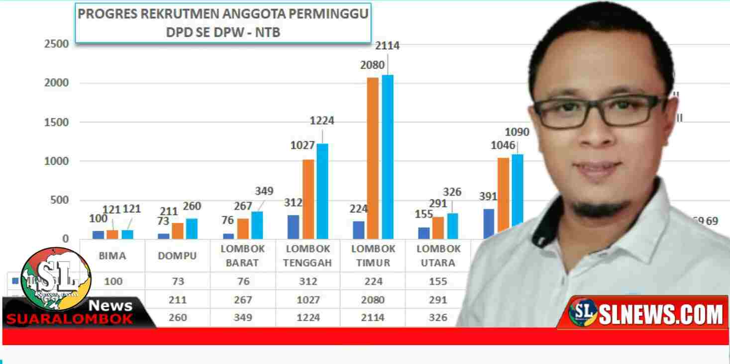 Partai Gelora Indonesia