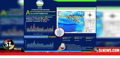 Stasiun Geofisika Mataram