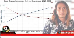 Kemiskinan Ekstrim di Desa Ungge Lombok Tengah
